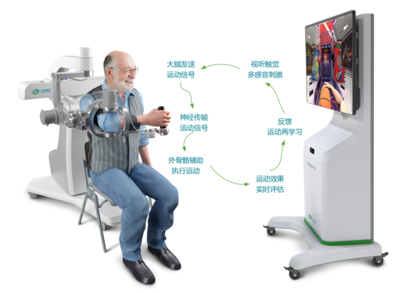 三維上肢鏡像康復(fù)機(jī)器人Wisebot &nbsp;X5