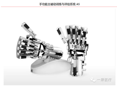 手功能被動(dòng)訓(xùn)練系統(tǒng)A5