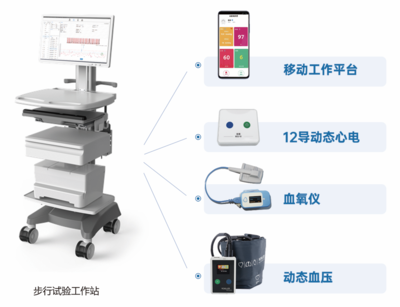 6分鐘步行試驗系統(tǒng)